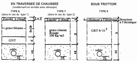 Coupe type de remblais schéma en traversée de chaussée et sous trottoir